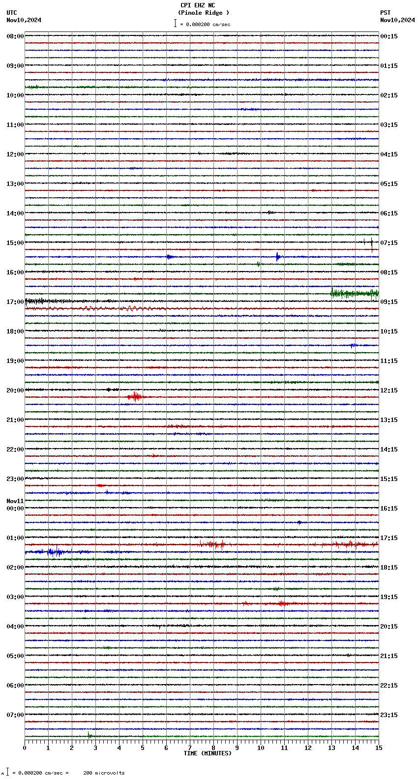 seismogram plot