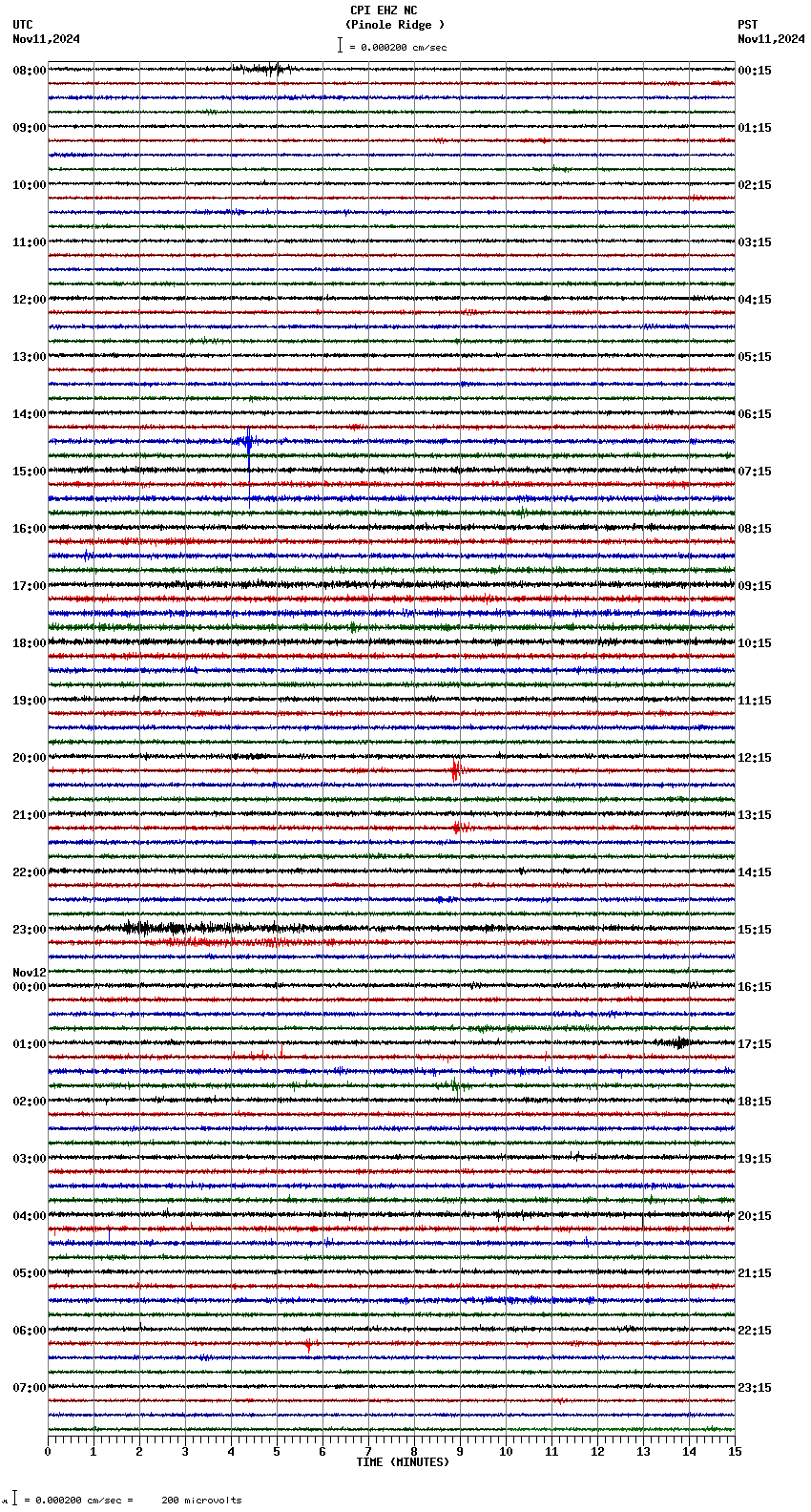 seismogram plot