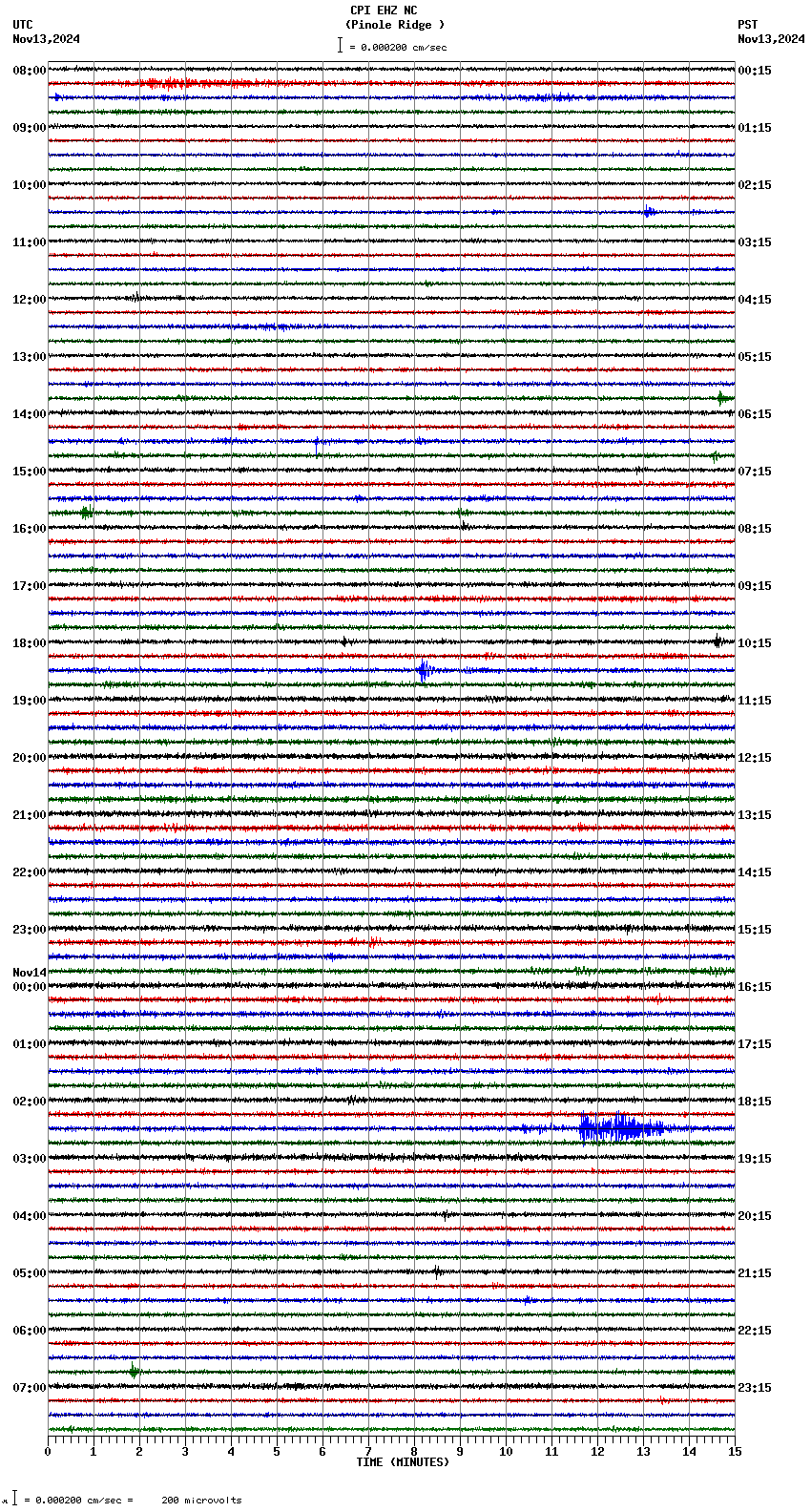 seismogram plot