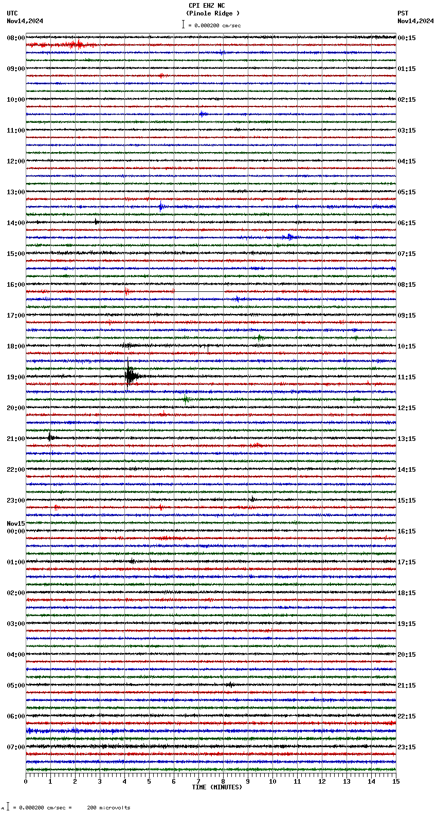 seismogram plot