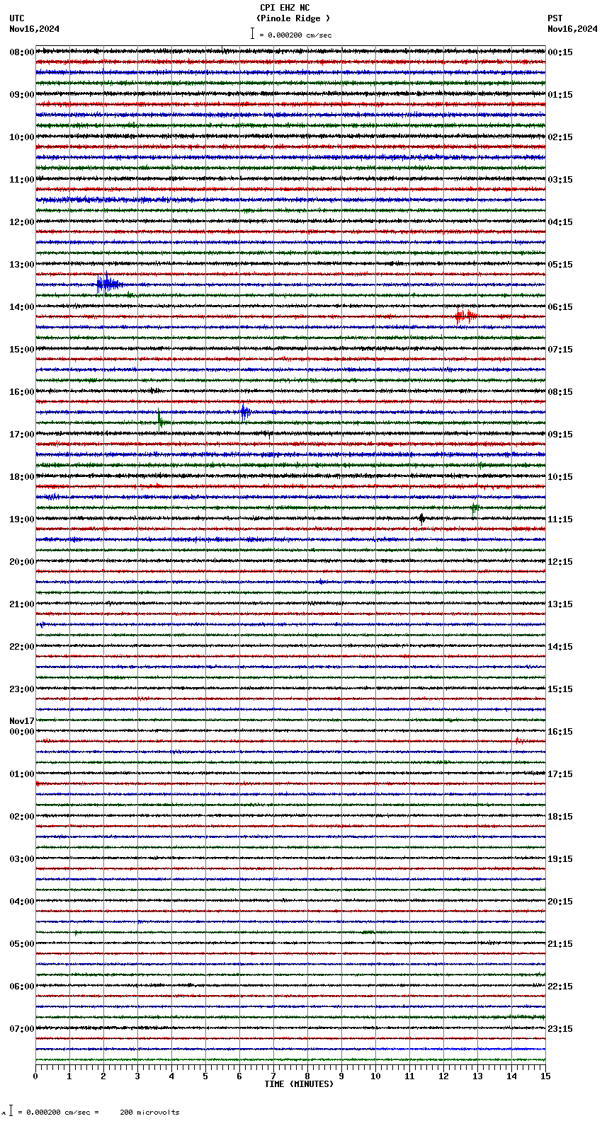 seismogram plot