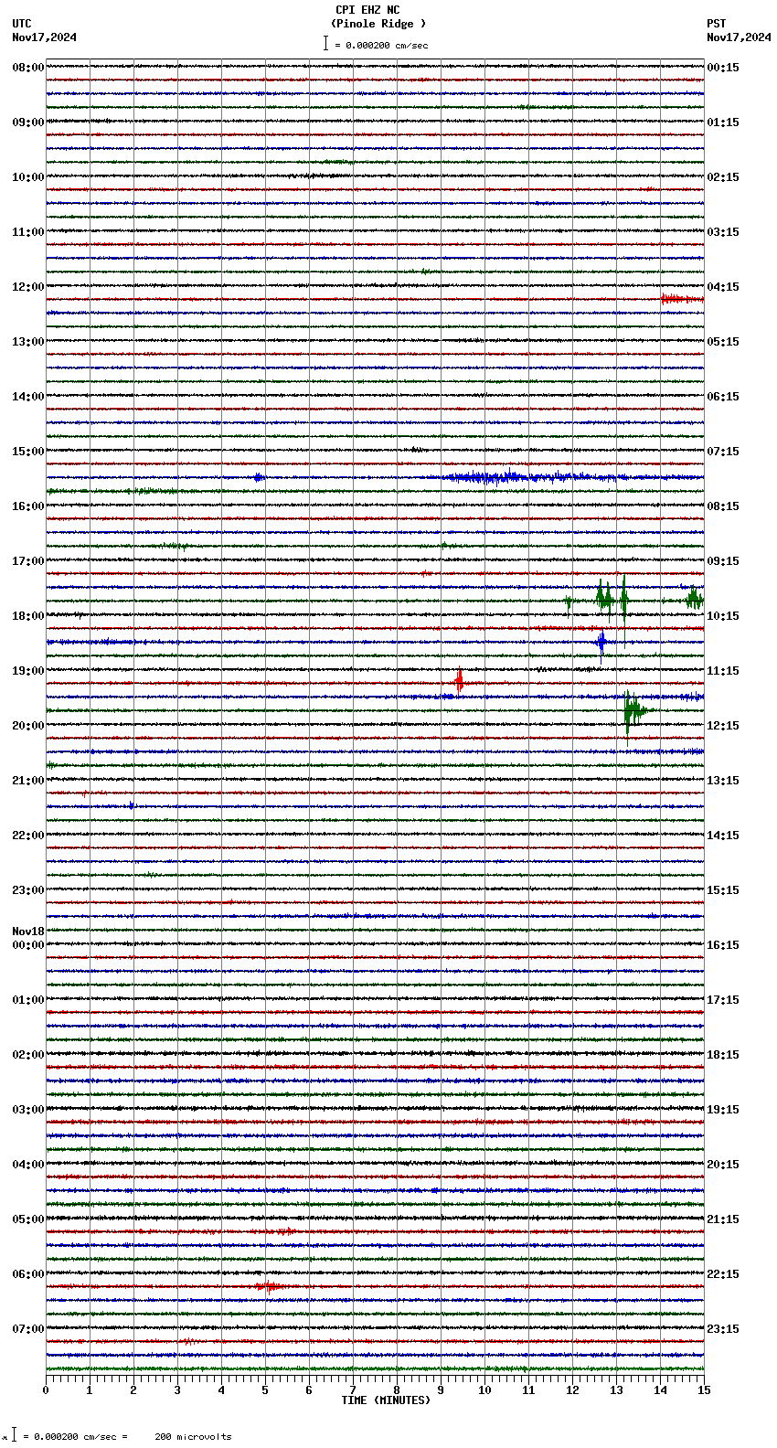 seismogram plot