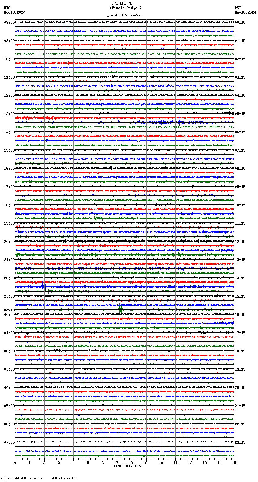 seismogram plot