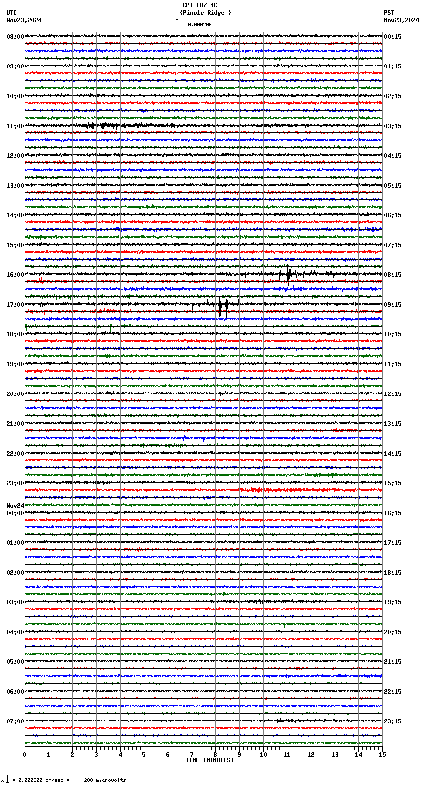 seismogram plot