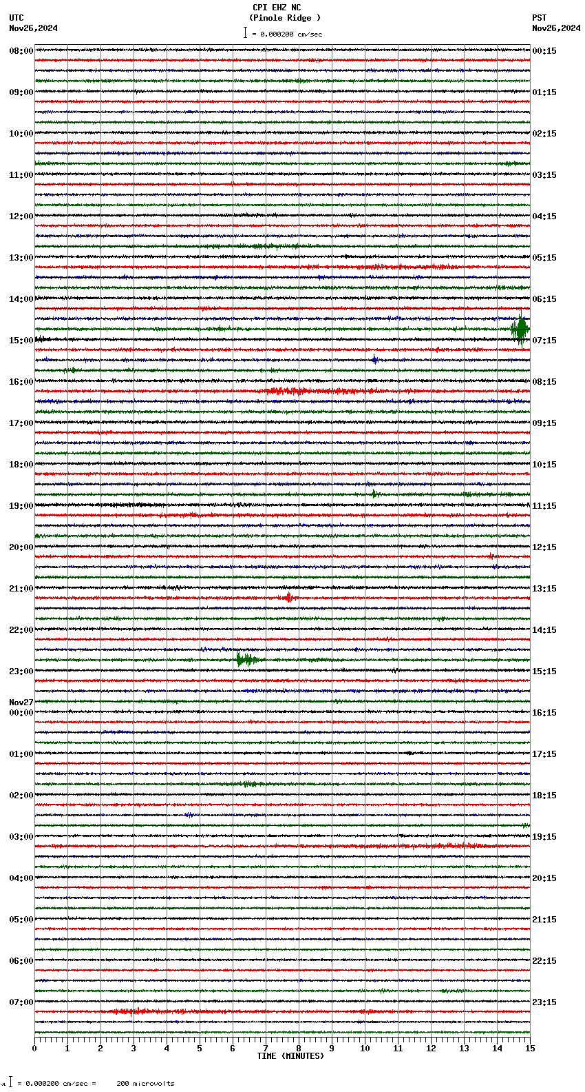 seismogram plot