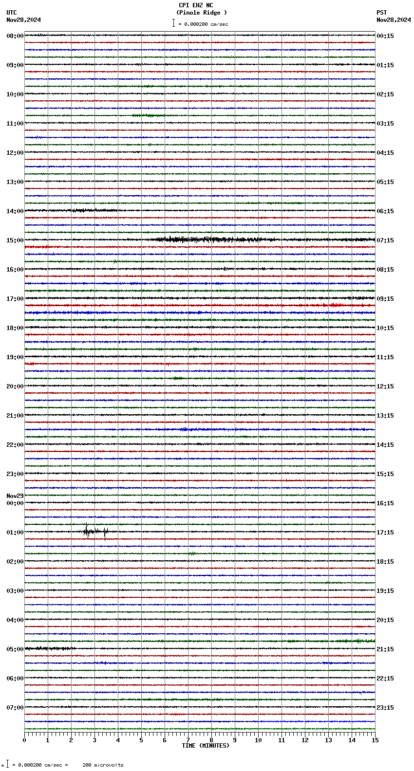 seismogram plot