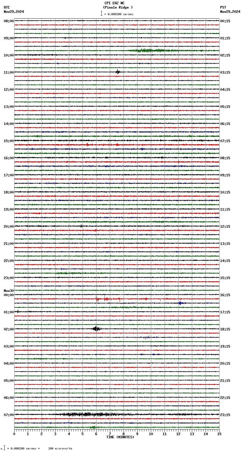 seismogram plot