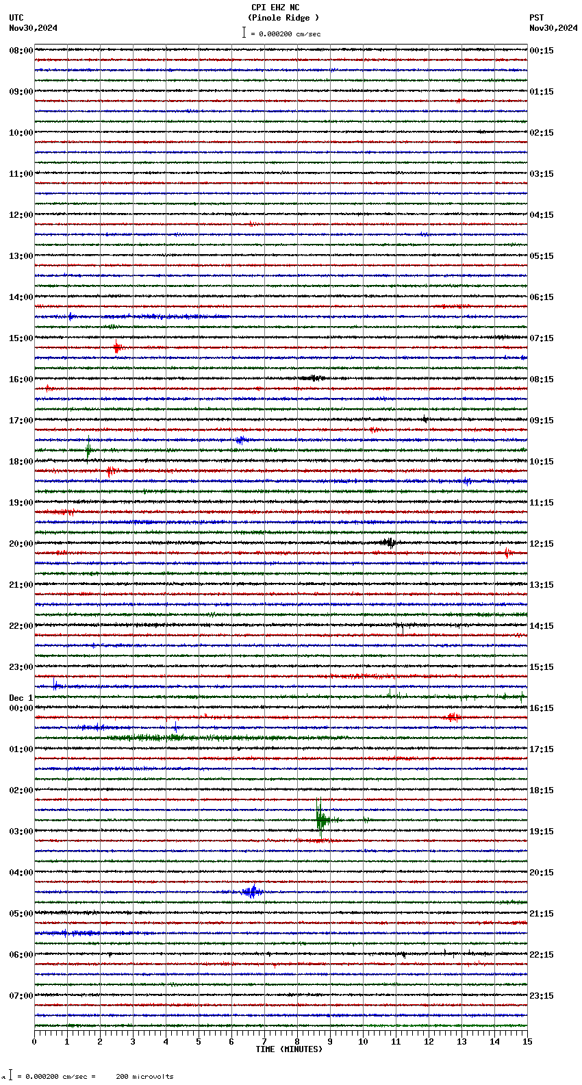 seismogram plot