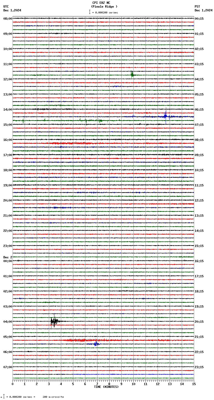 seismogram plot