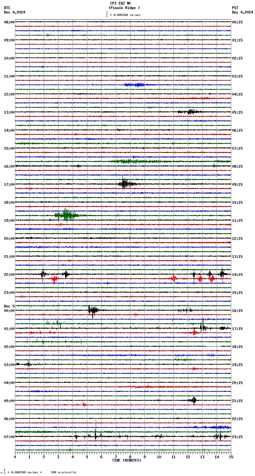 seismogram plot