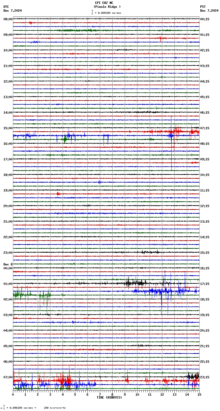 seismogram plot