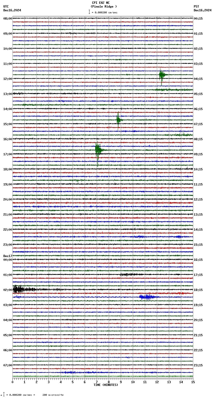 seismogram plot