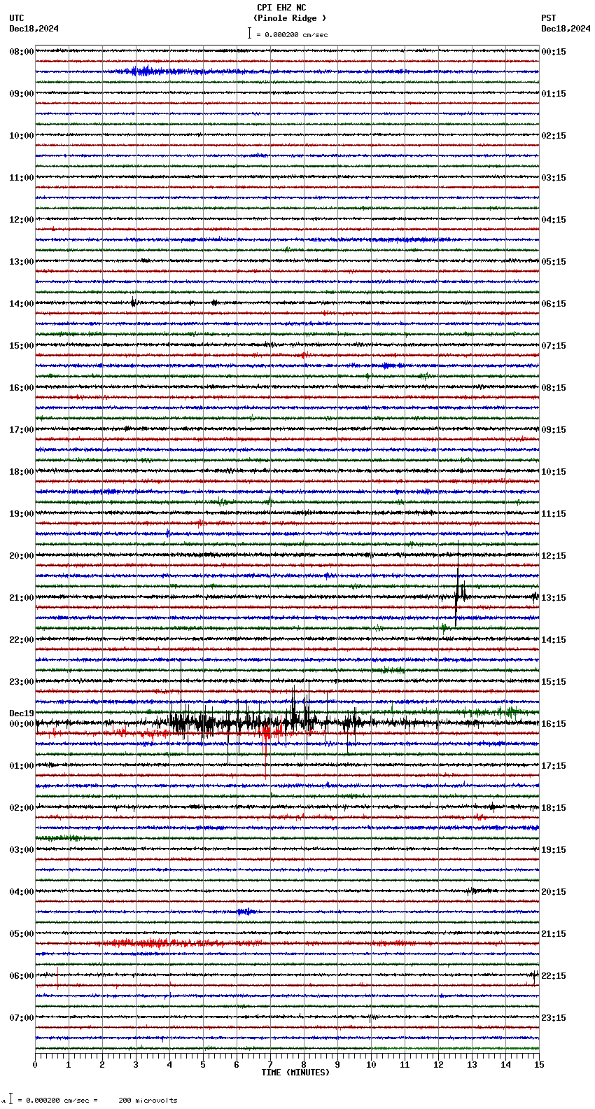 seismogram plot