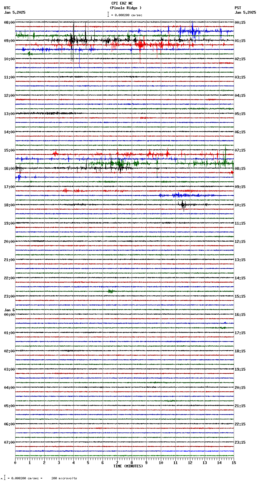 seismogram plot
