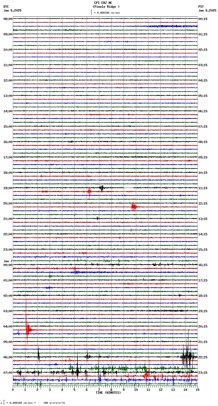 seismogram plot