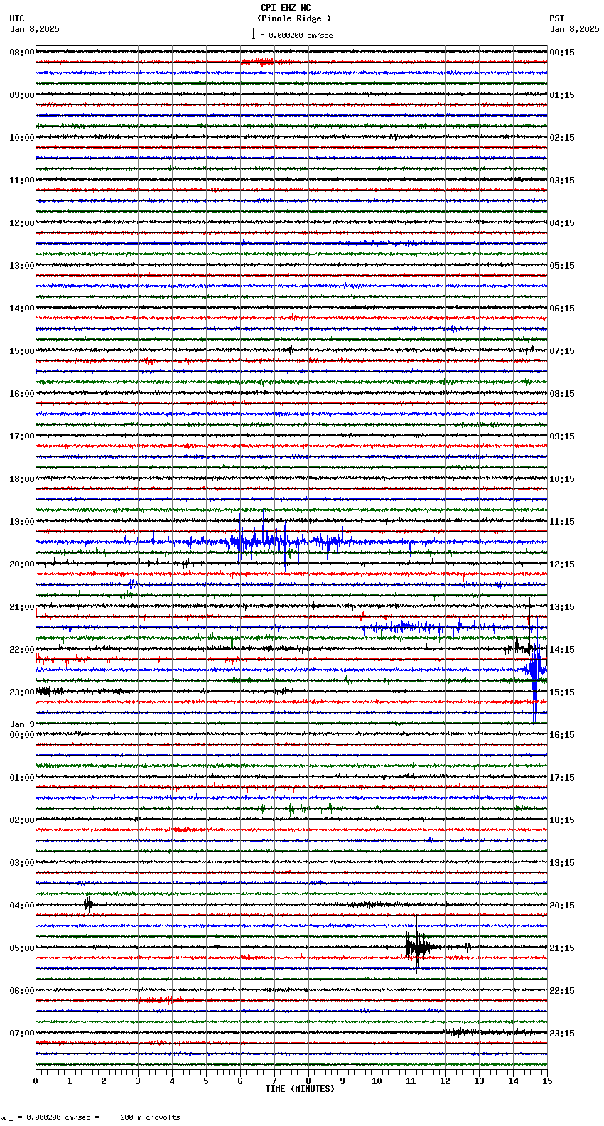 seismogram plot