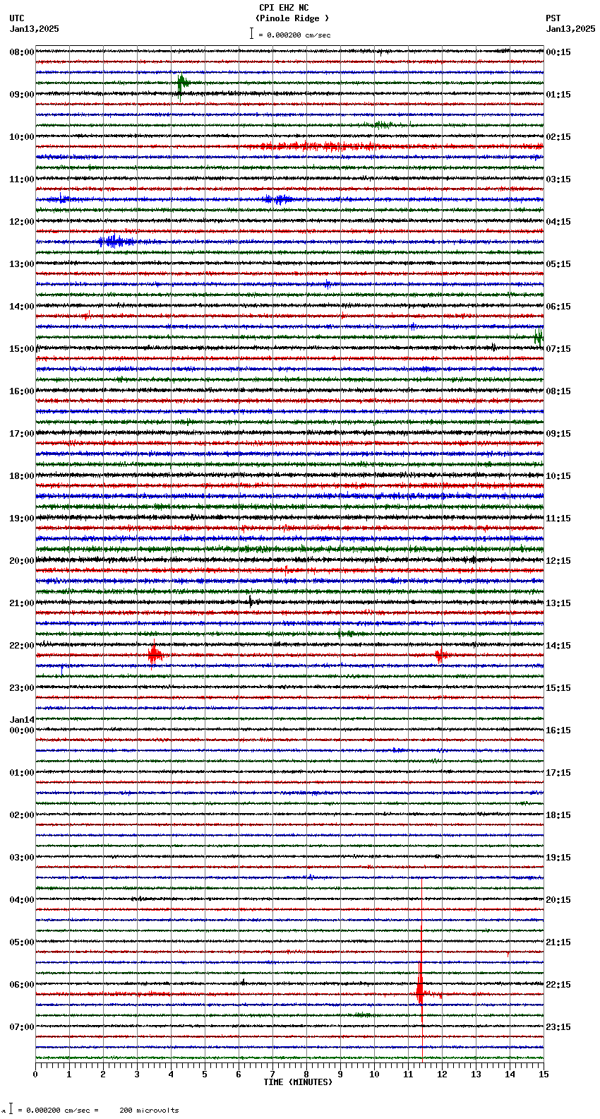 seismogram plot