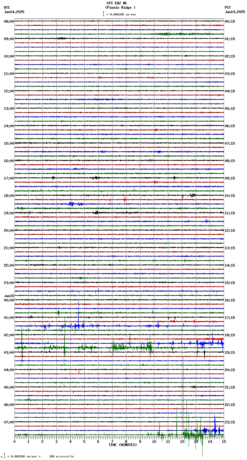 seismogram plot