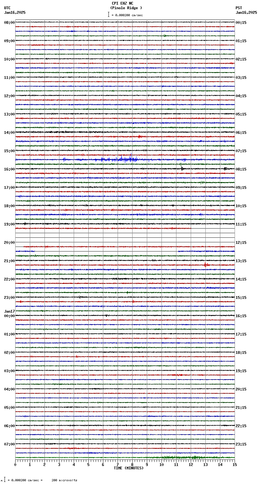 seismogram plot