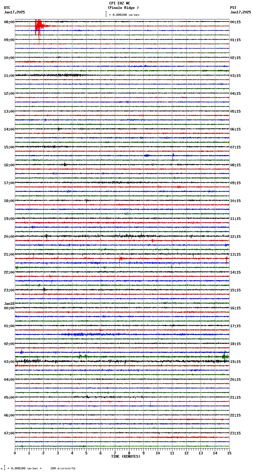 seismogram plot