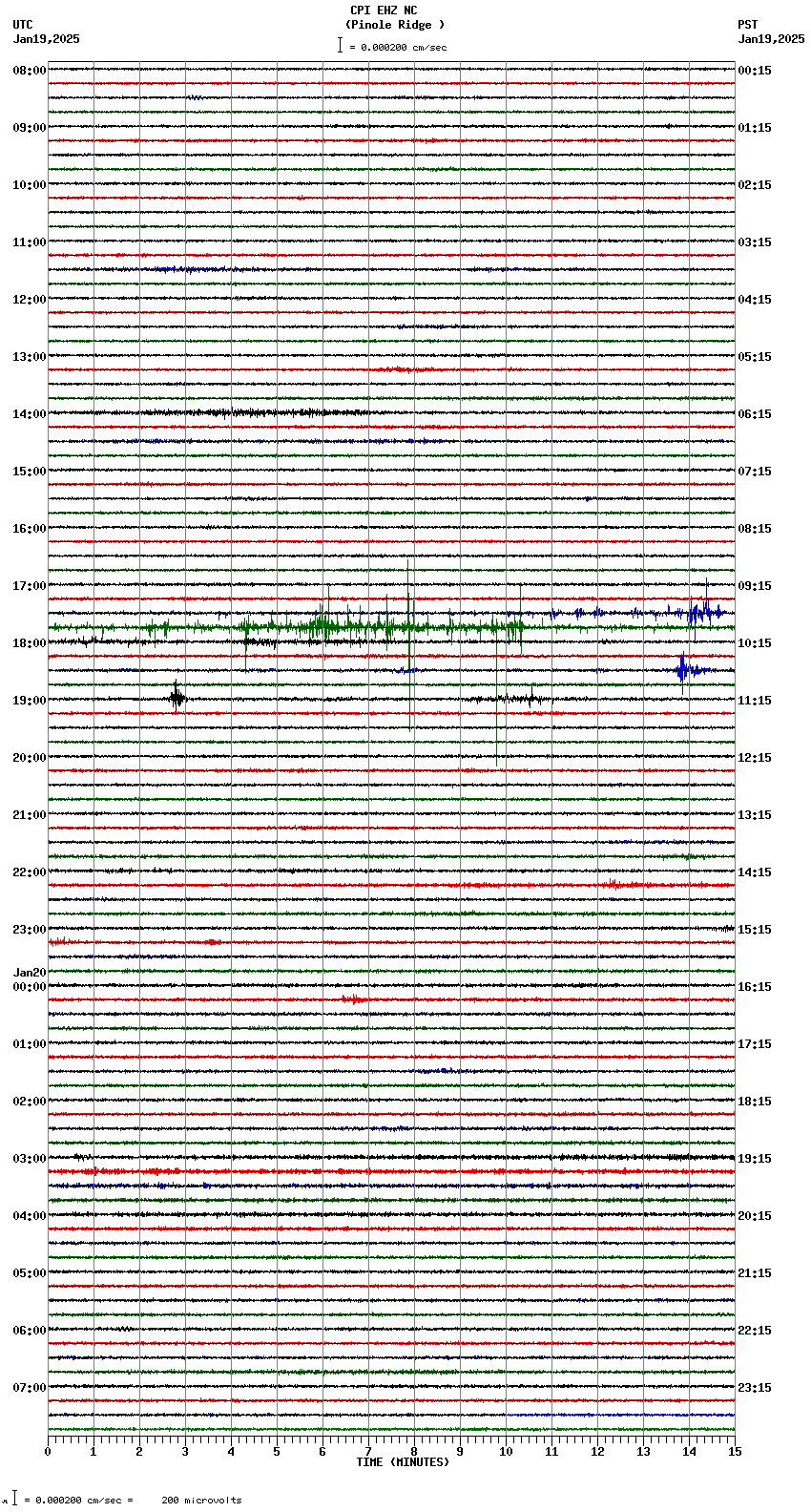 seismogram plot