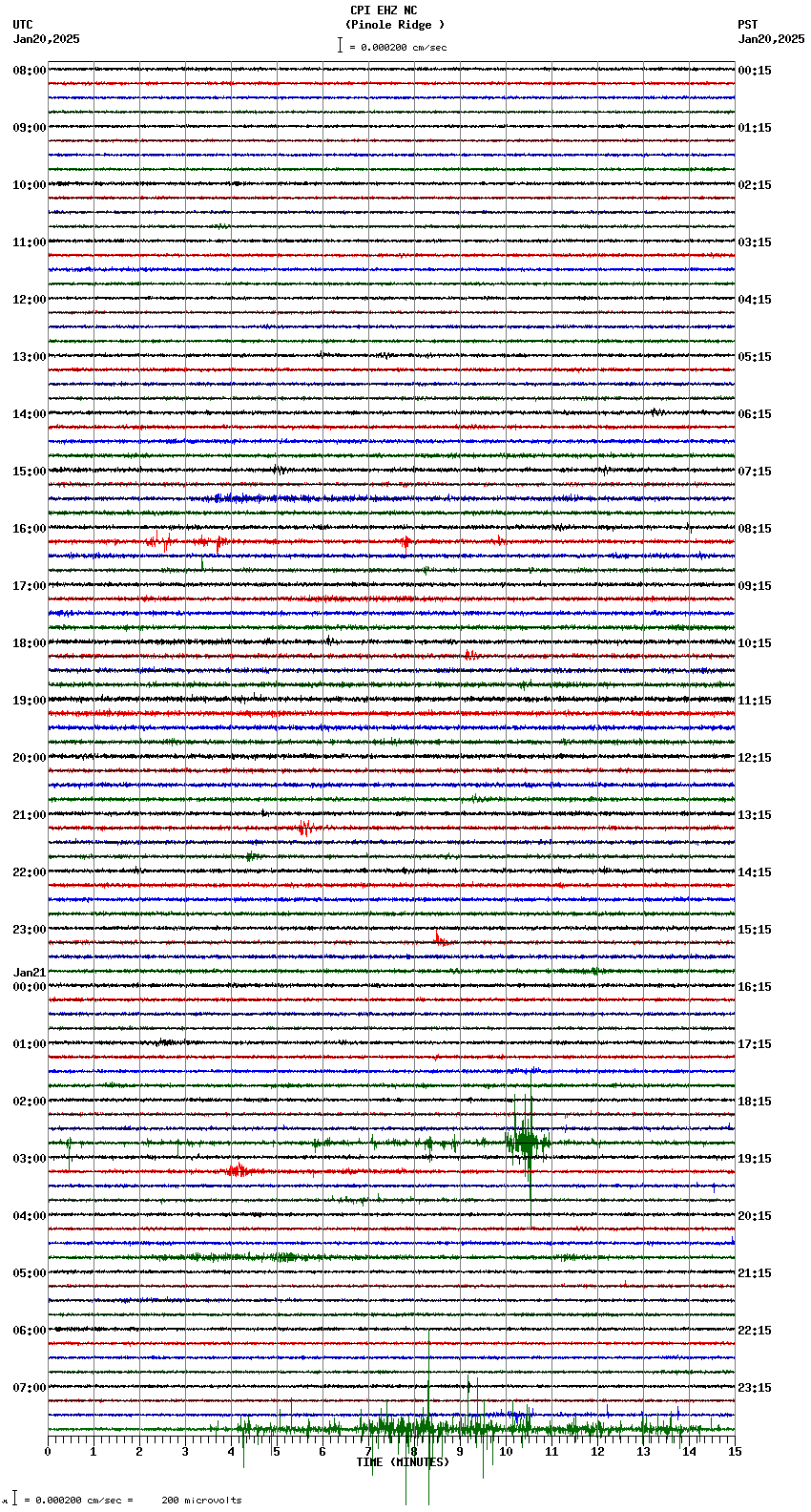seismogram plot