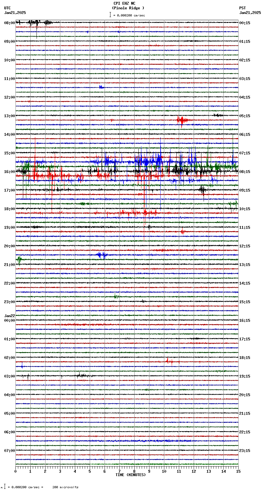 seismogram plot