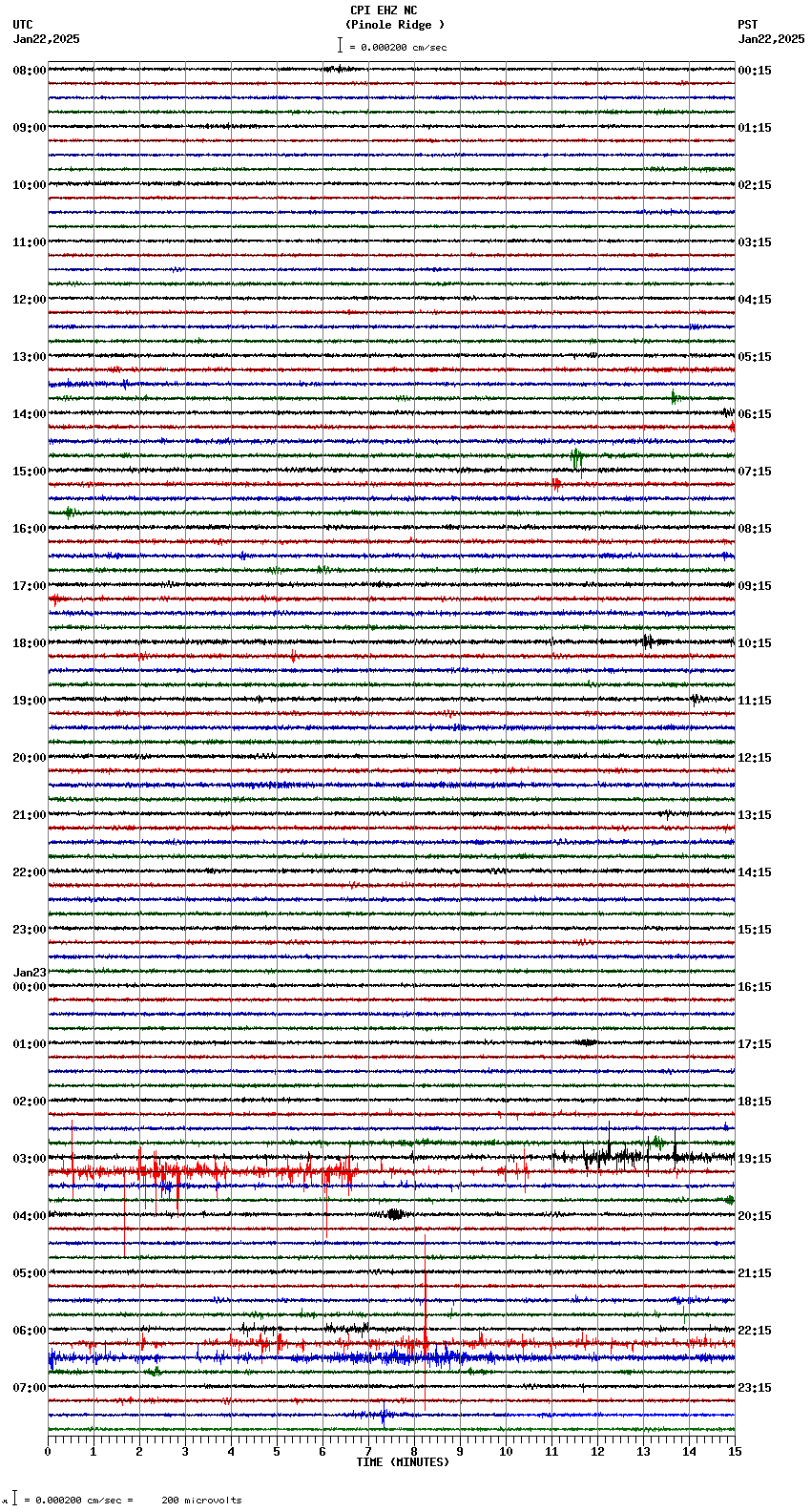 seismogram plot