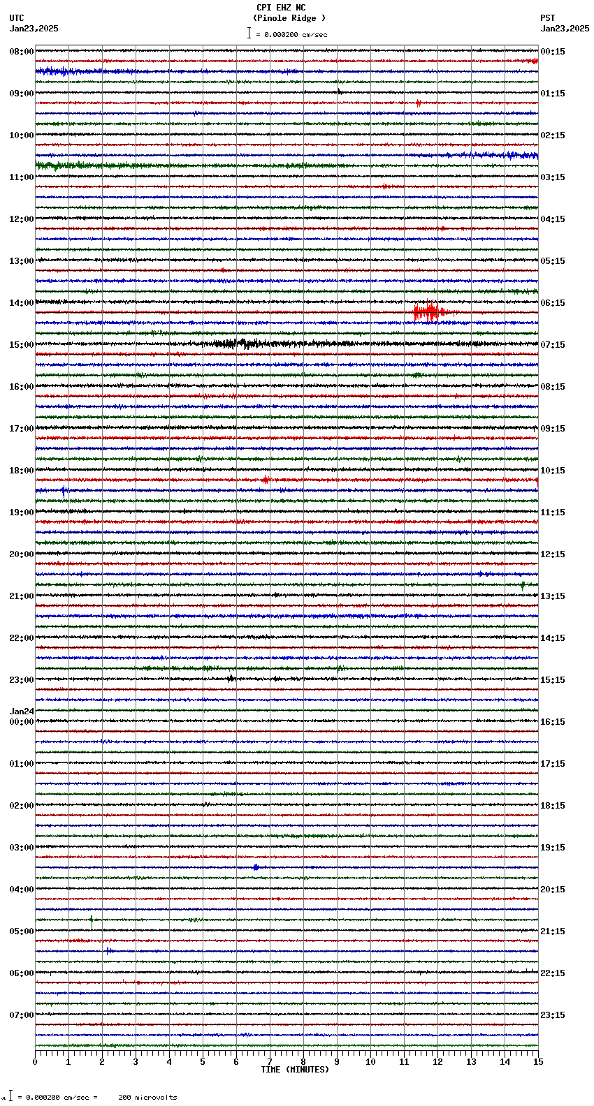 seismogram plot