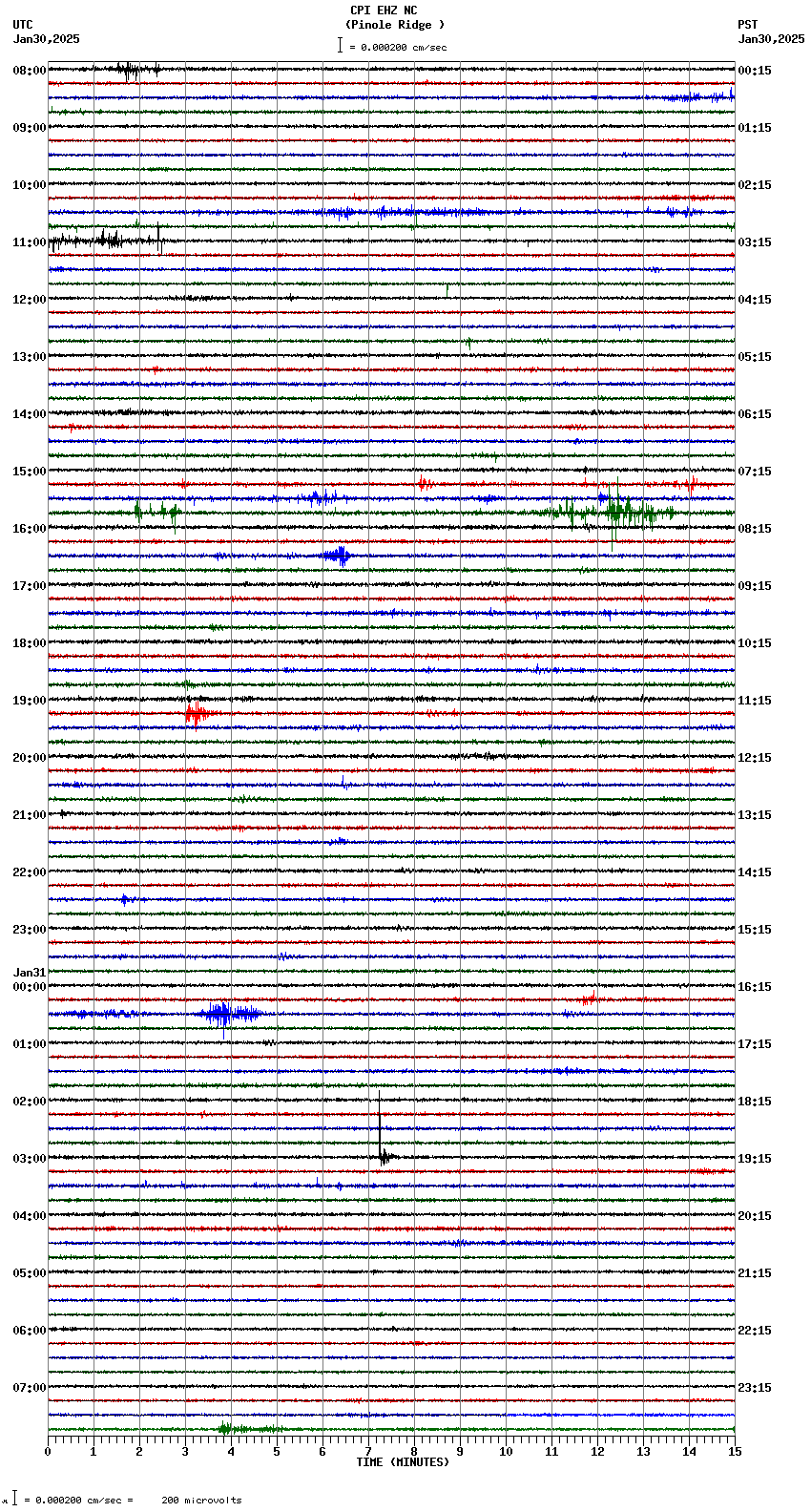 seismogram plot