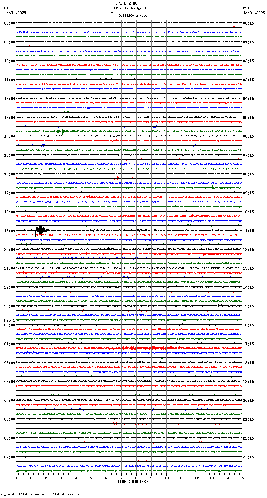 seismogram plot
