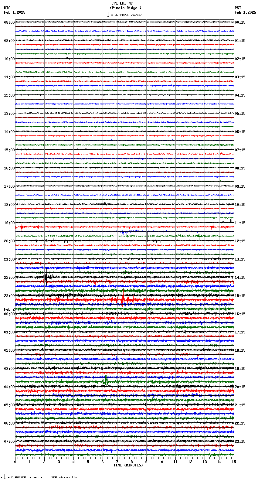 seismogram plot