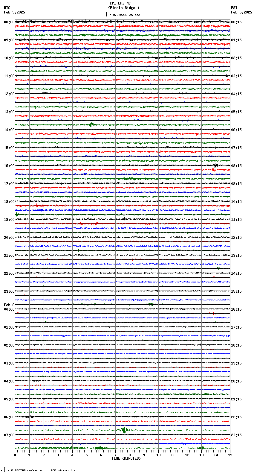 seismogram plot