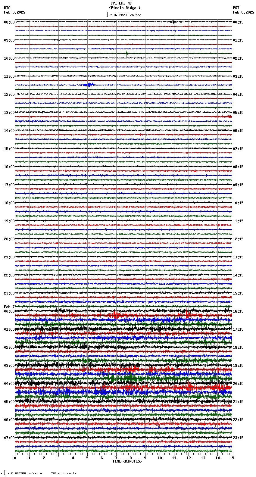 seismogram plot