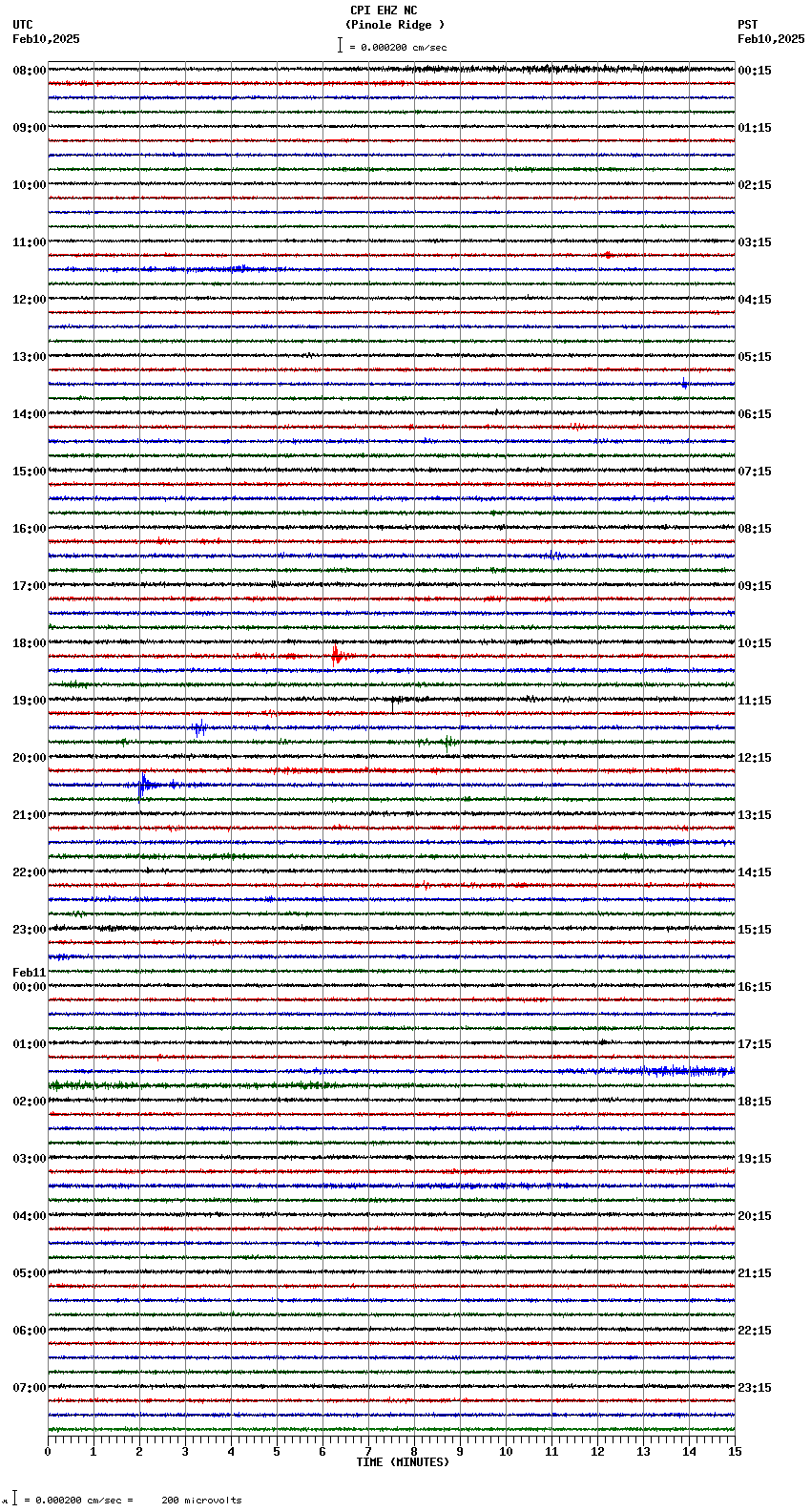 seismogram plot