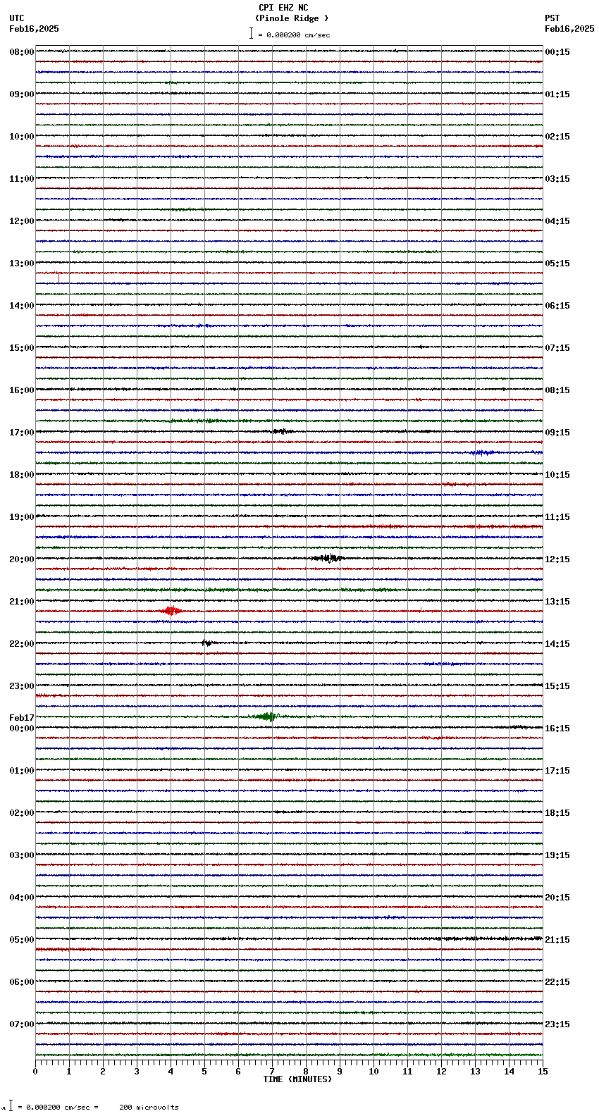 seismogram plot