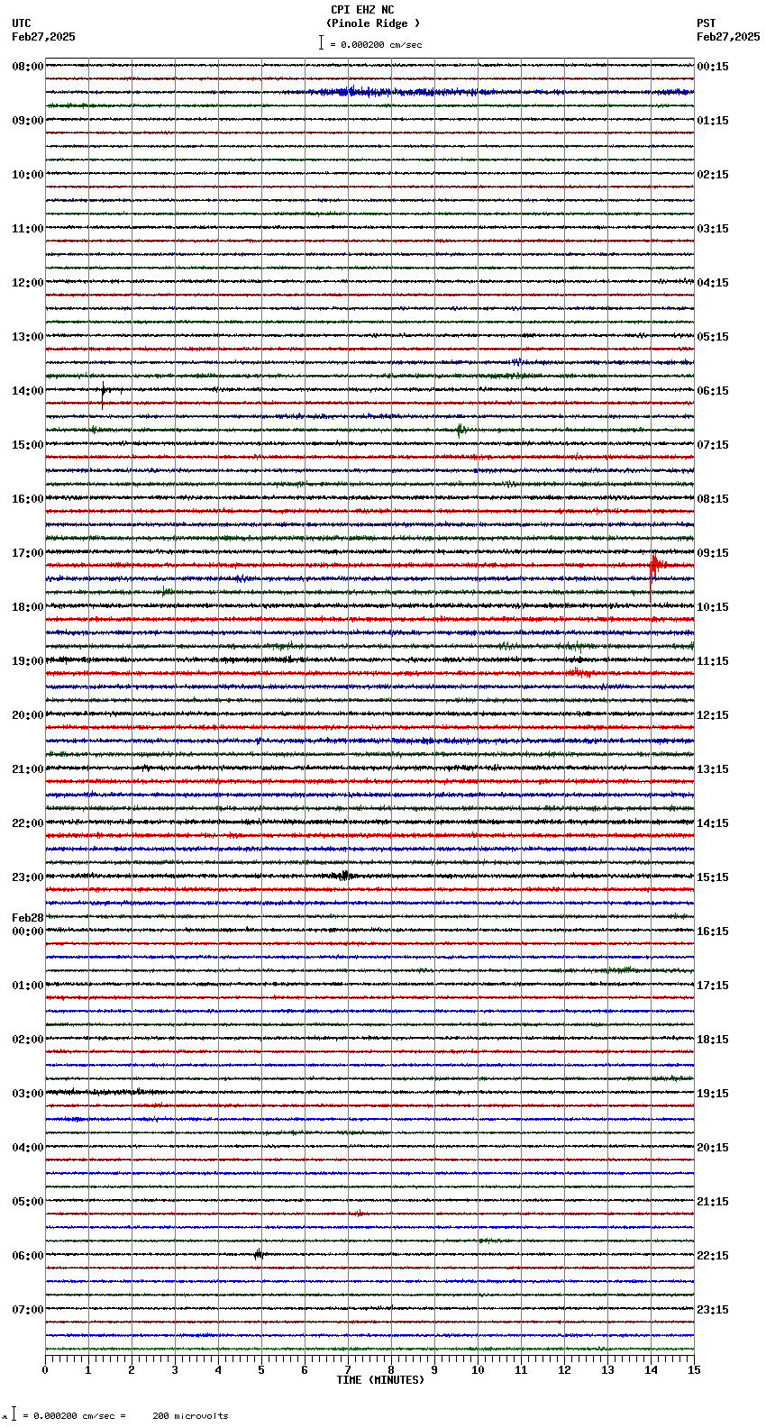 seismogram plot