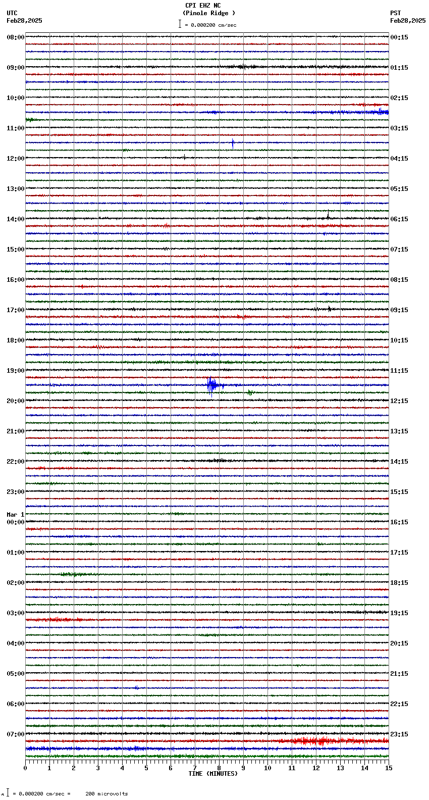 seismogram plot
