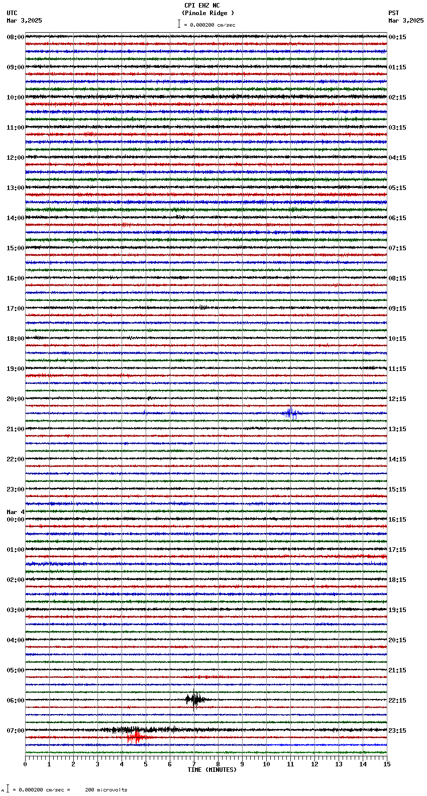 seismogram plot
