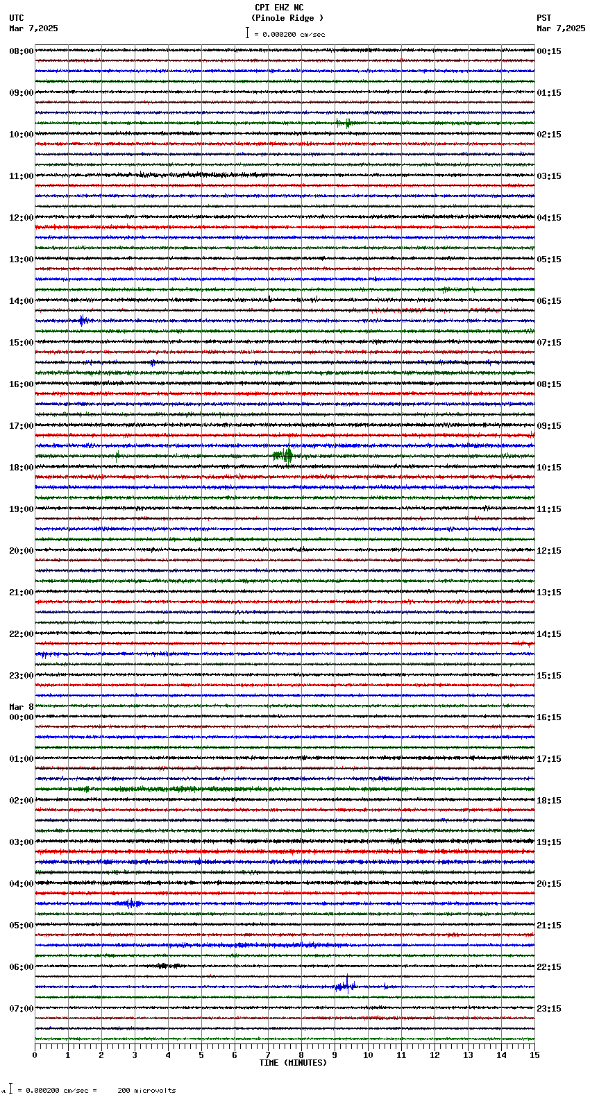 seismogram plot