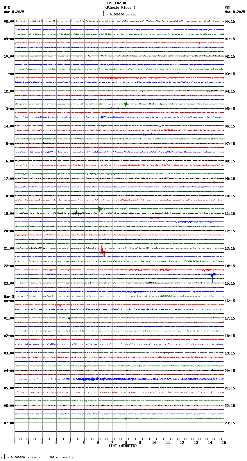 seismogram plot