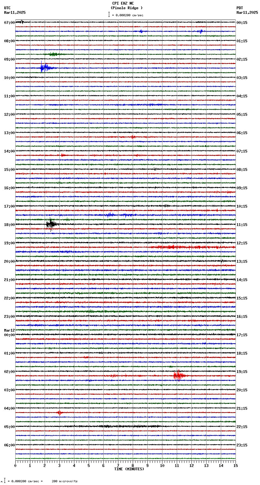 seismogram plot