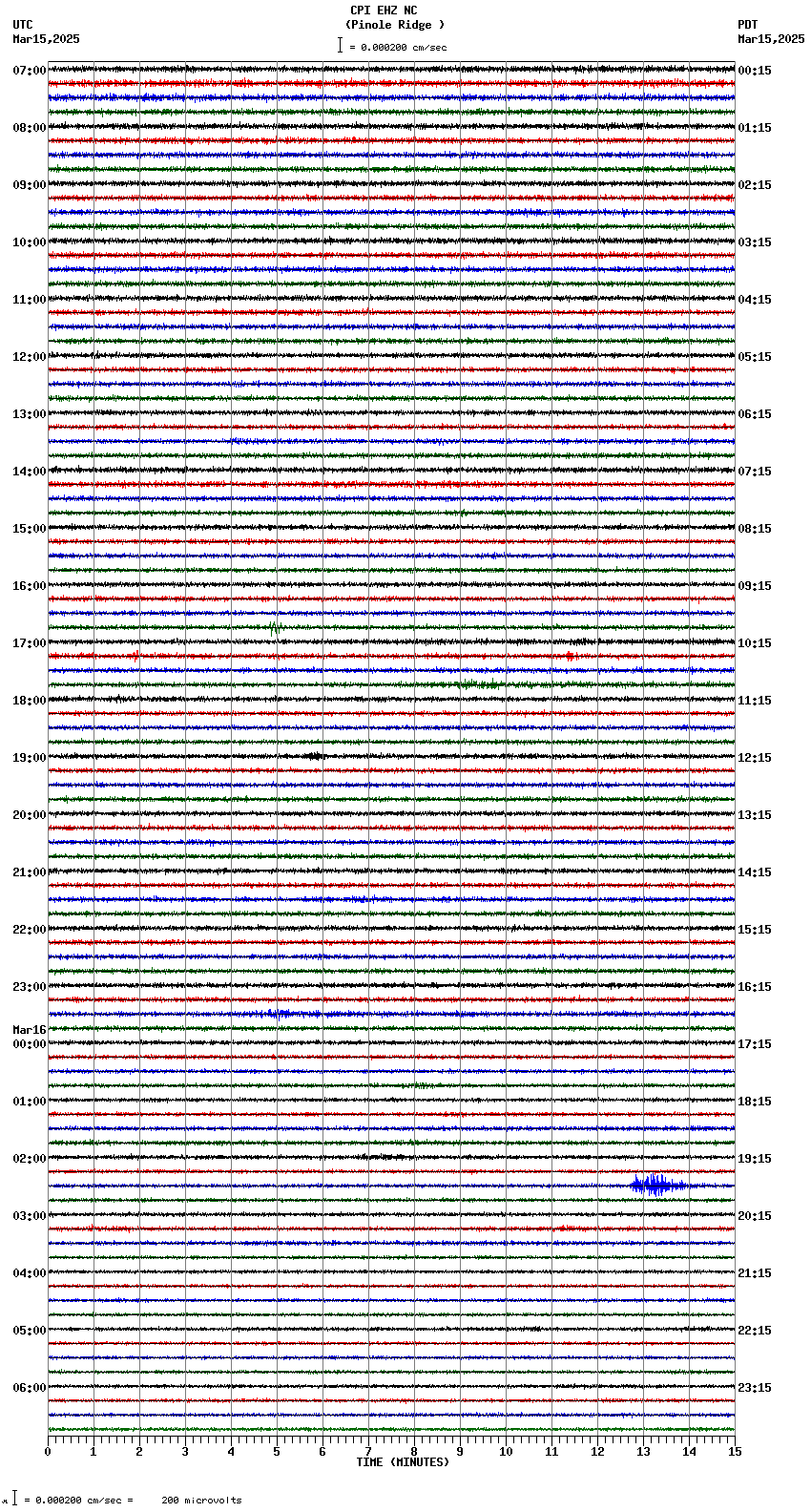 seismogram plot