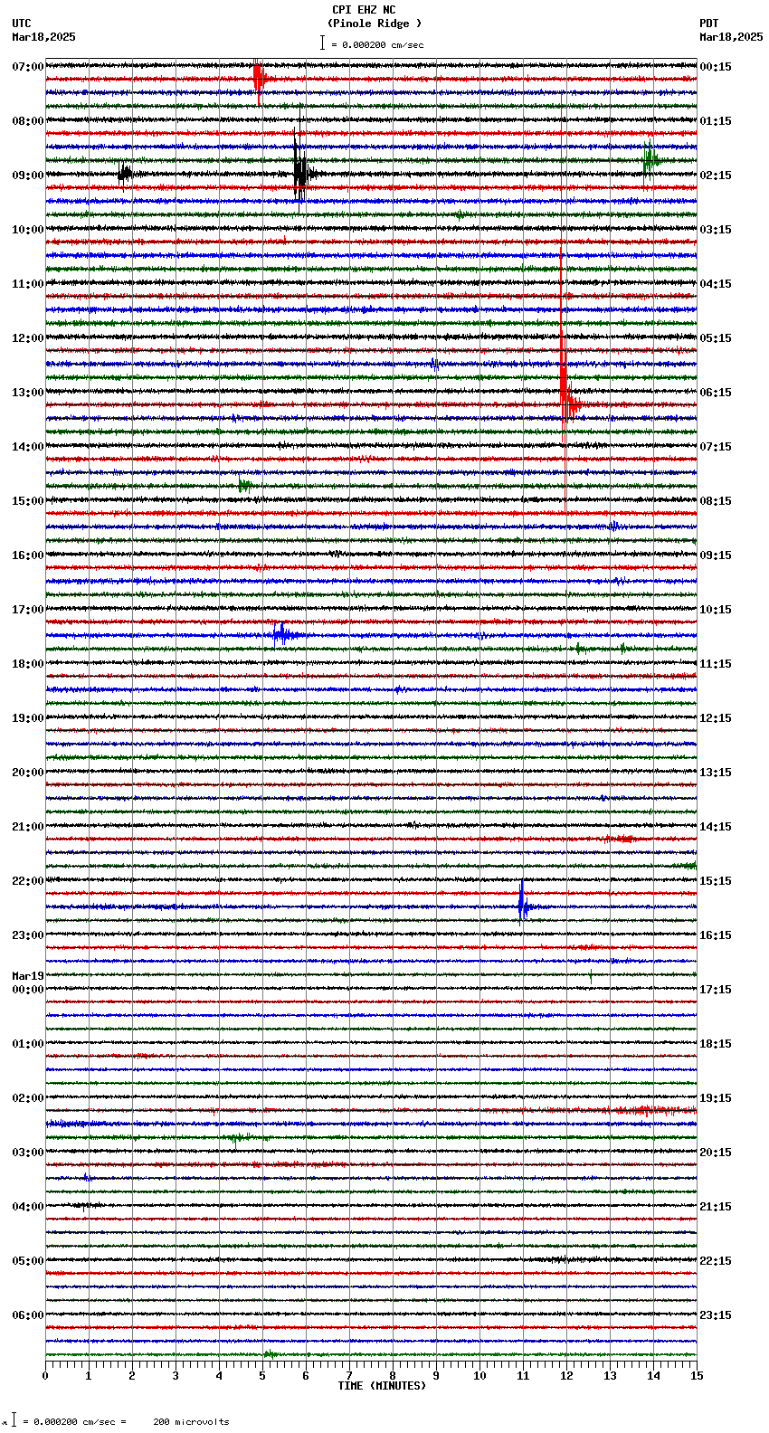 seismogram plot