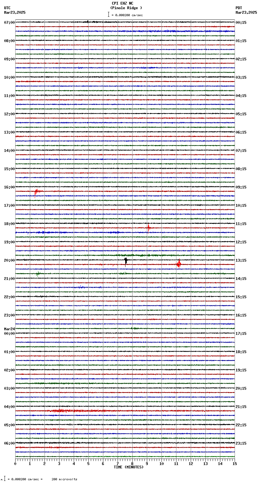 seismogram plot