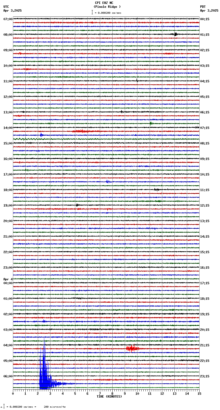 seismogram plot