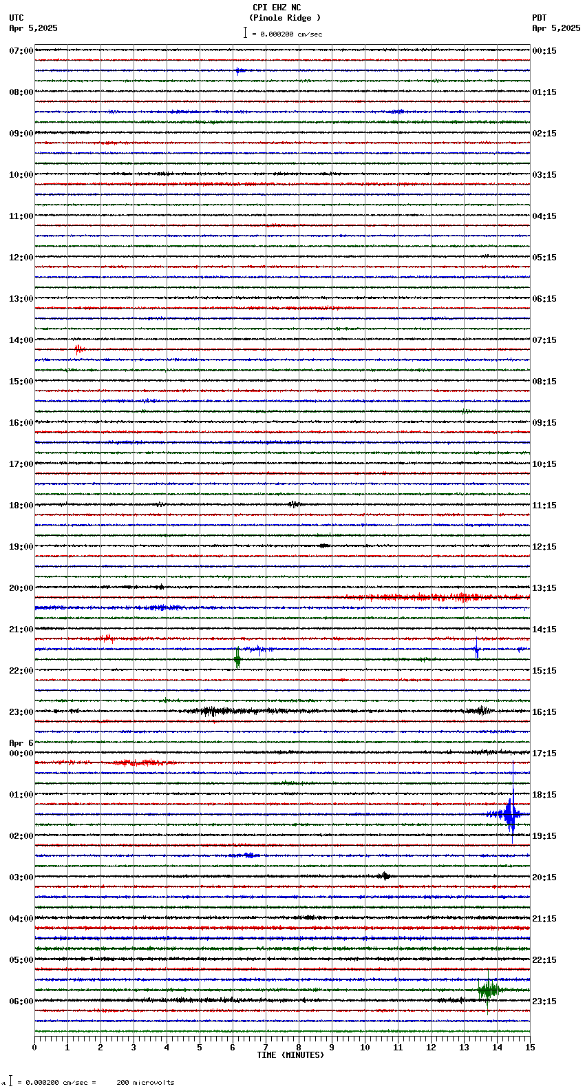 seismogram plot