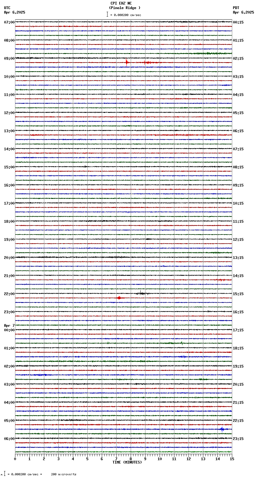 seismogram plot