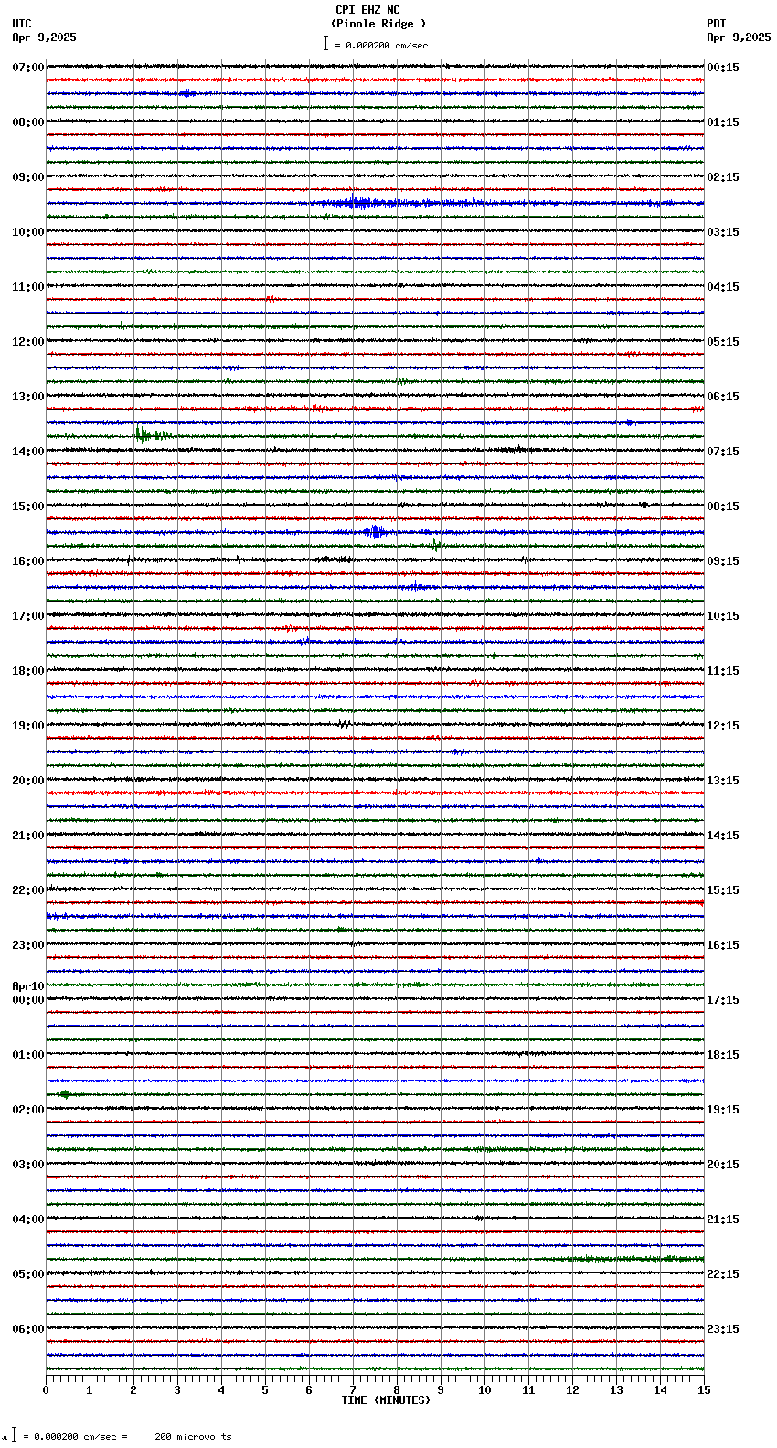 seismogram plot