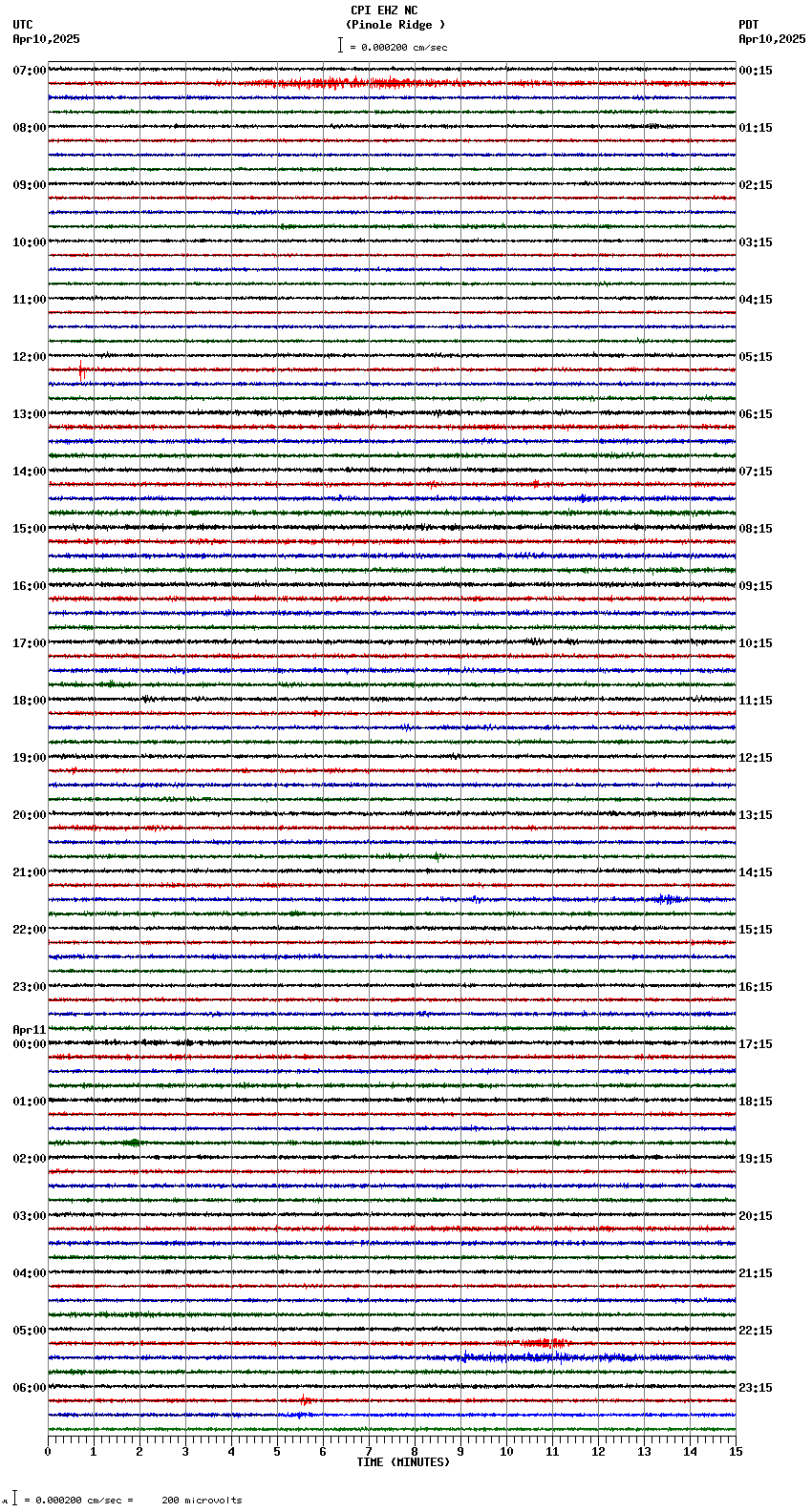 seismogram plot